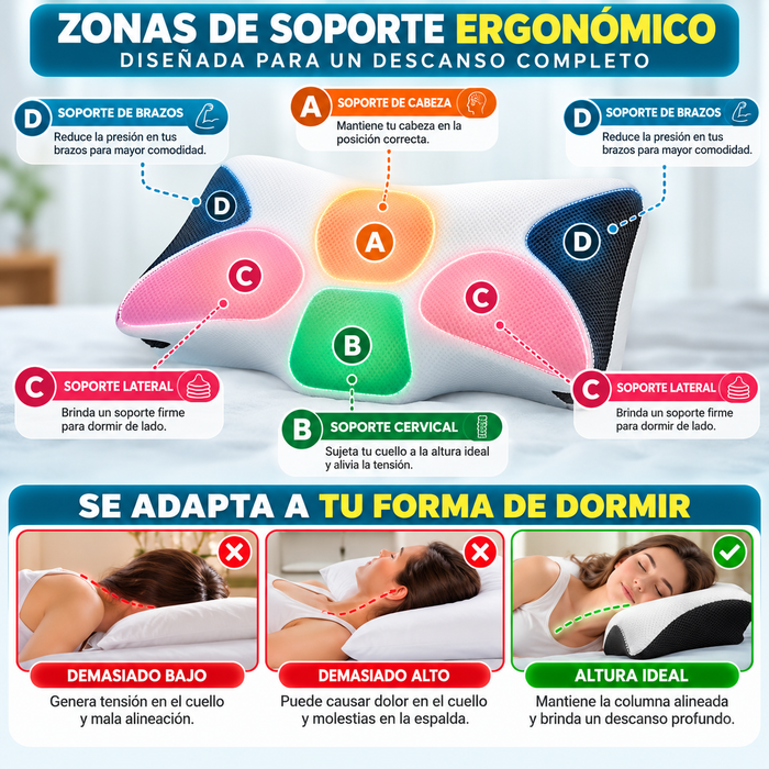 Almohada cervical ergonómica — detalle 3